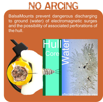 no arcing